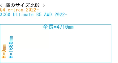 #Q4 e-tron 2022- + XC60 Ultimate B5 AWD 2022-